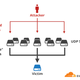 Illustration for article titled GitHub, Struck by Record-Breaking DDoS, Walks It Off